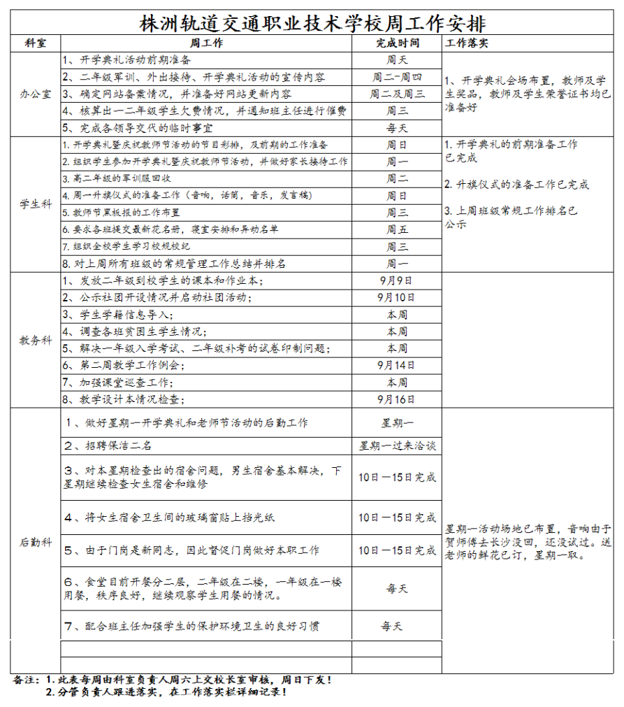 2、株軌職校第二周周工作安排_1.jpg