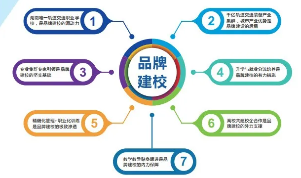株軌職校2020年招生啦！
